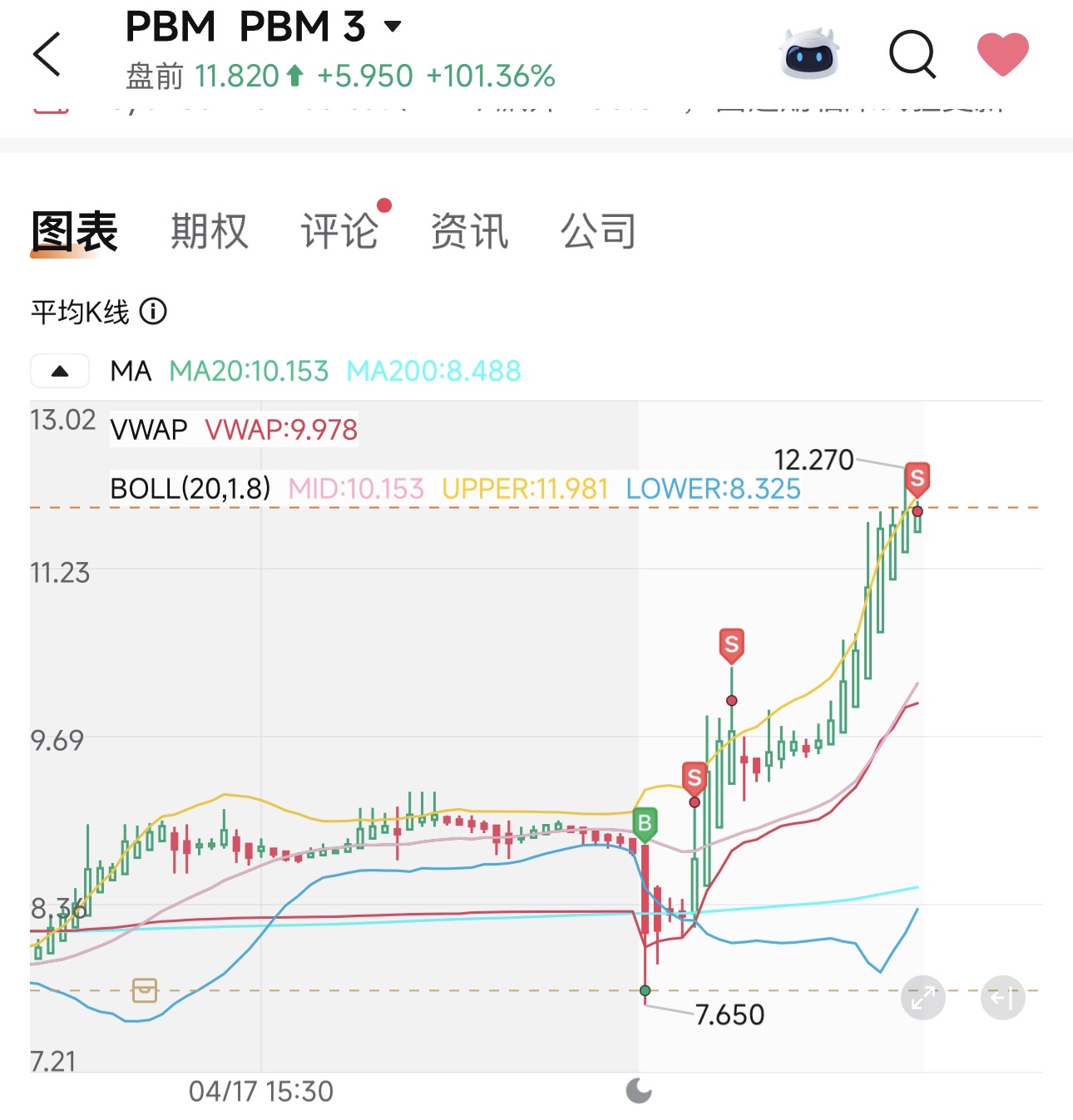 全仓了；希望大家都已上车😘