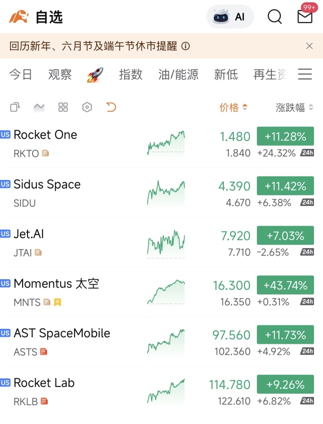 你只需要一单交易😎