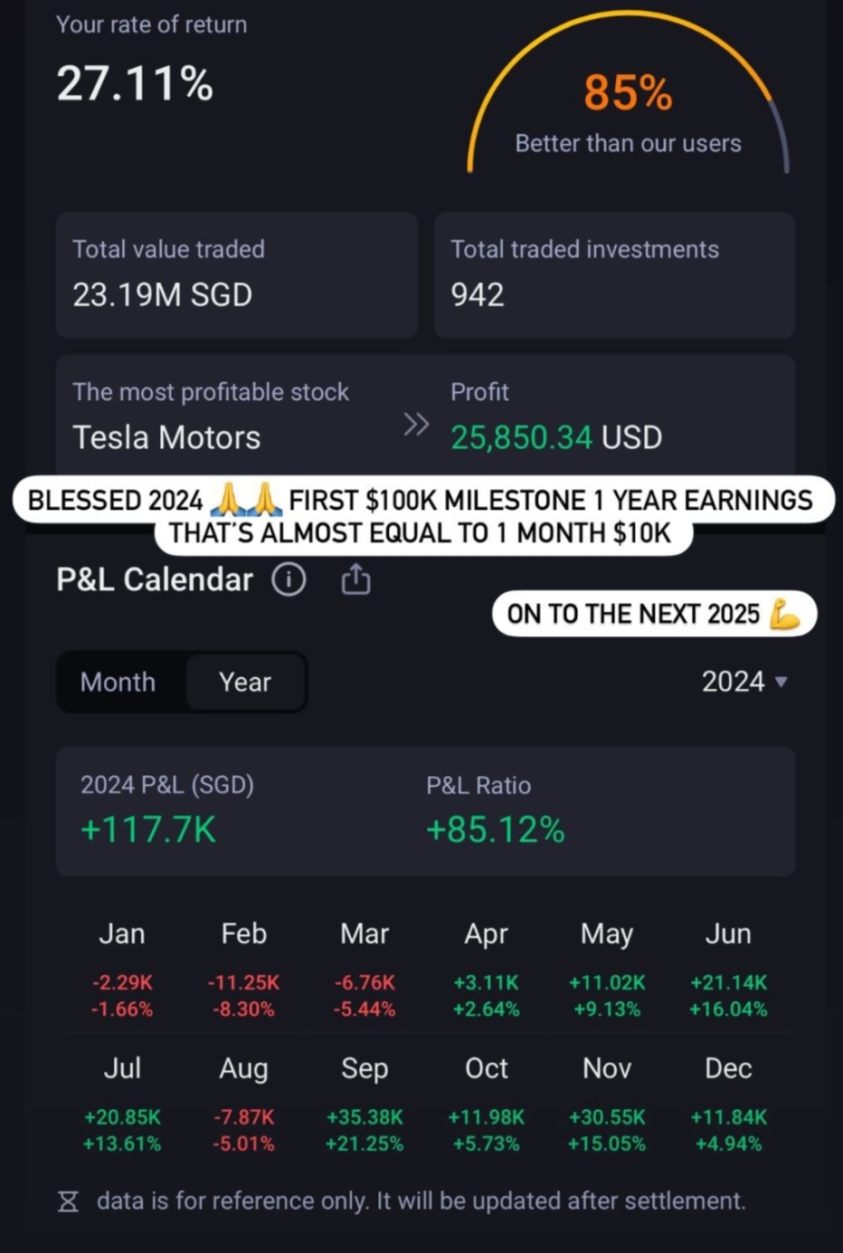 $Tesla (TSLA.US)$  Have ended a good year trading with momentum stock. 2025 shall be another good year for momentum profit.   Follow me , follow momentum​