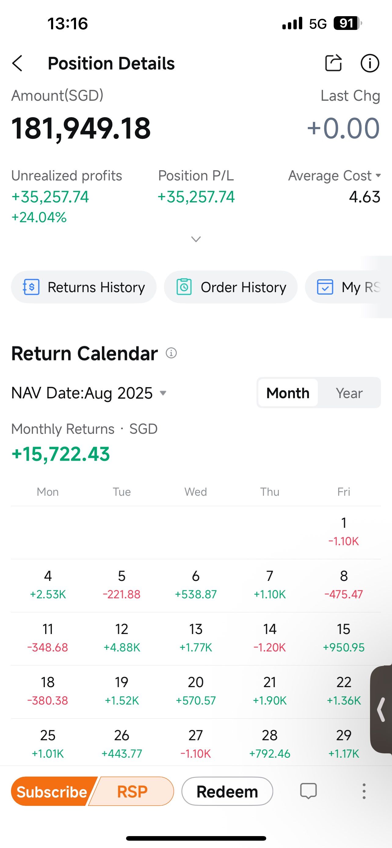 新加坡元表現（2025年8月）