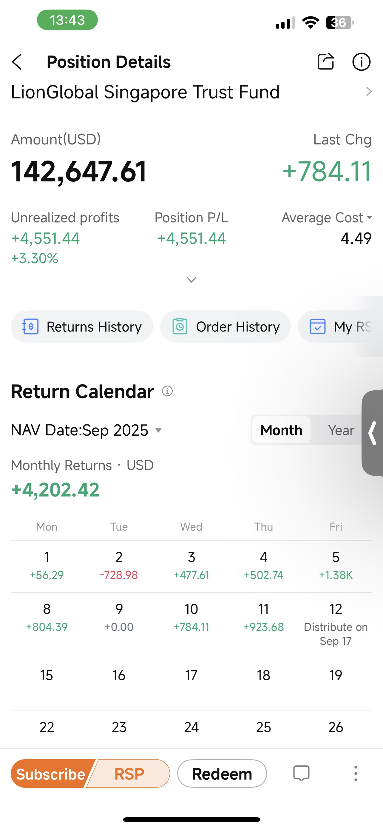 Mid-Month Performance (Sep 2025)