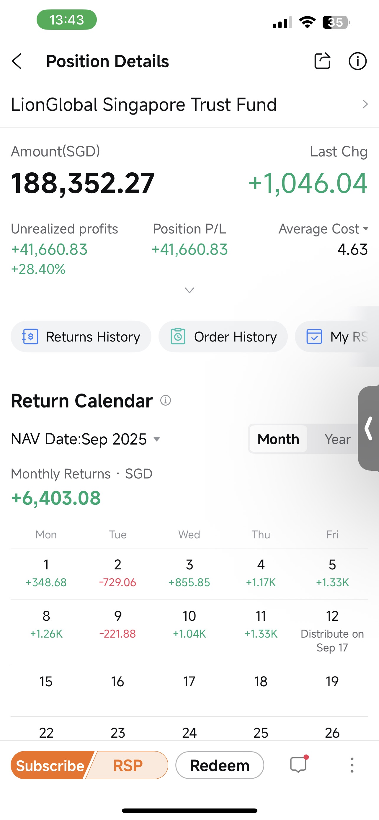 Mid-Month Performance (Sep 2025)