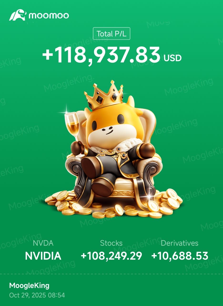 自轉入moomoo平台以來的損益（2024年12月）