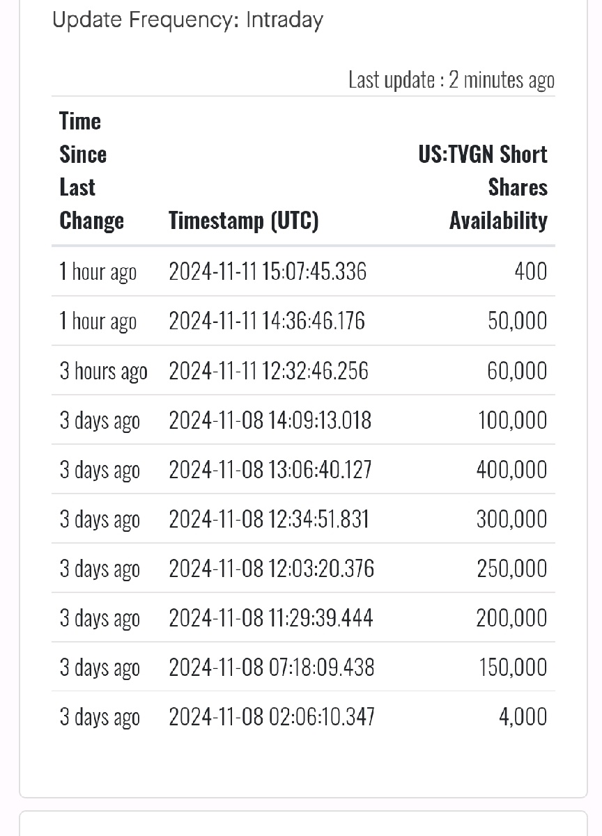 $Tevogen Bio Holdings (TVGN.US)$