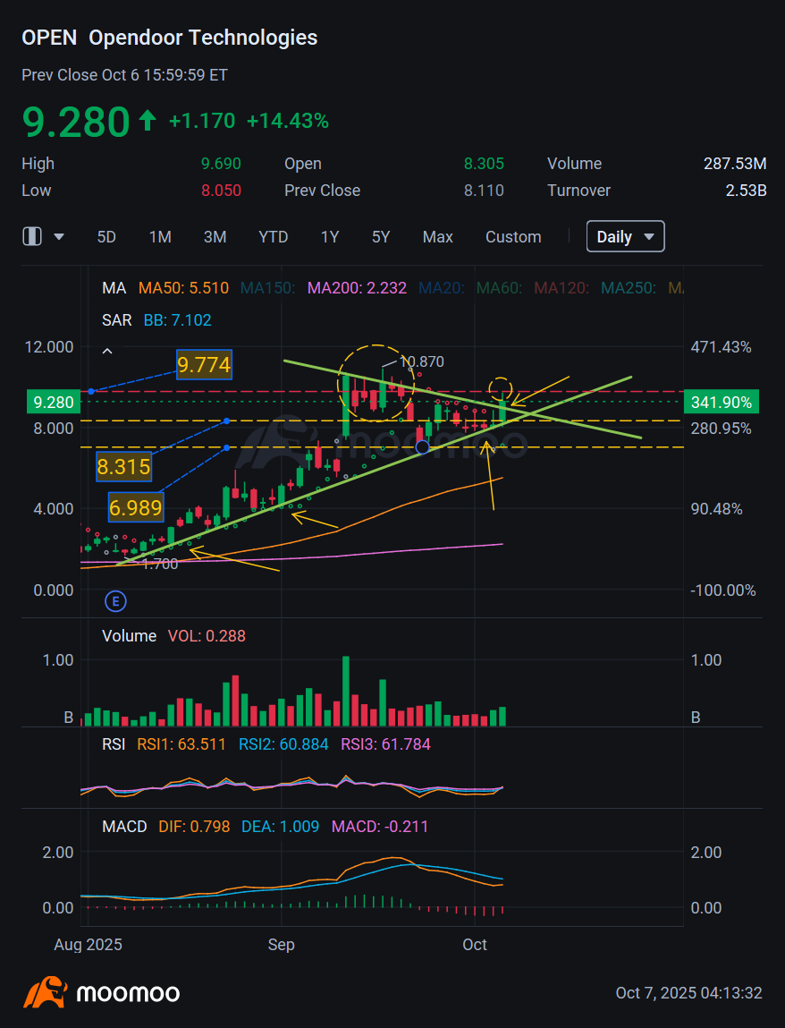 Open to another door? Or is something to be worry about?