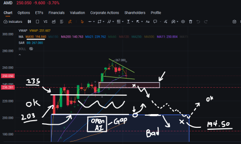 Earning looks marvelous, but why stock price drifted downwards