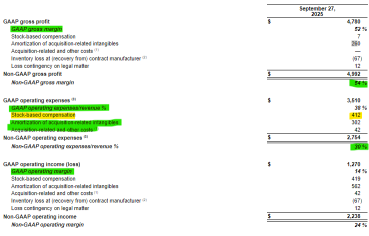 Earning looks marvelous, but why stock price drifted downwards