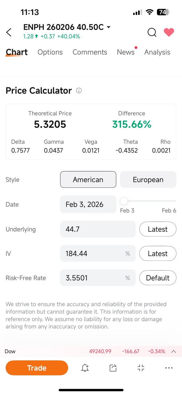 600% 📈📈