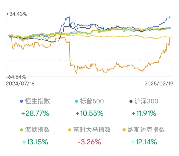 小米50，回本之前