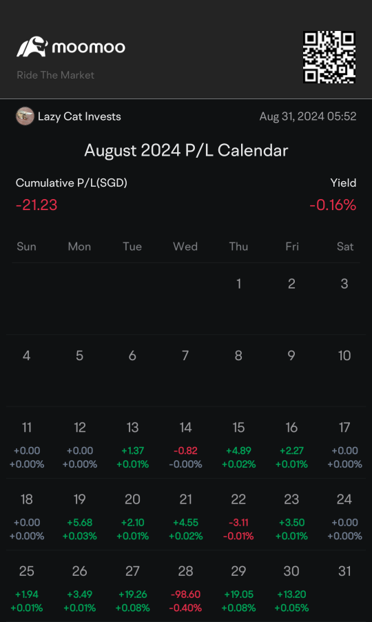 August P/L and first US Stock Trade