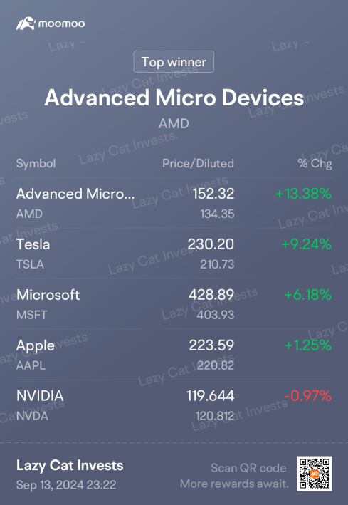 September P/L update #2