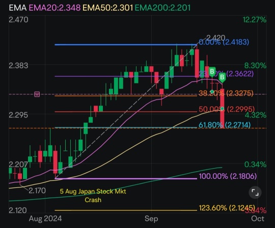 9月20日にS-REITsは大きな打撃を受けました