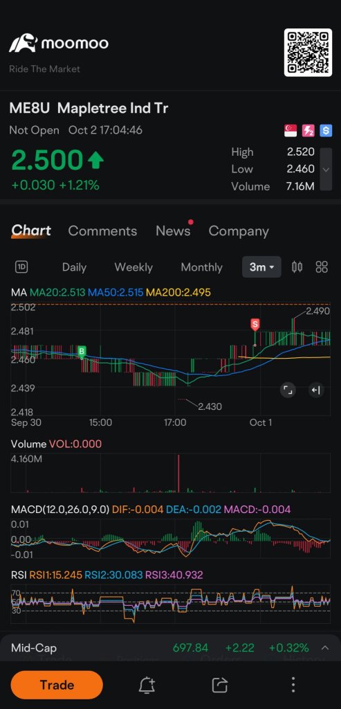 Oct P/L Sharing #1 - Overnight Hunt