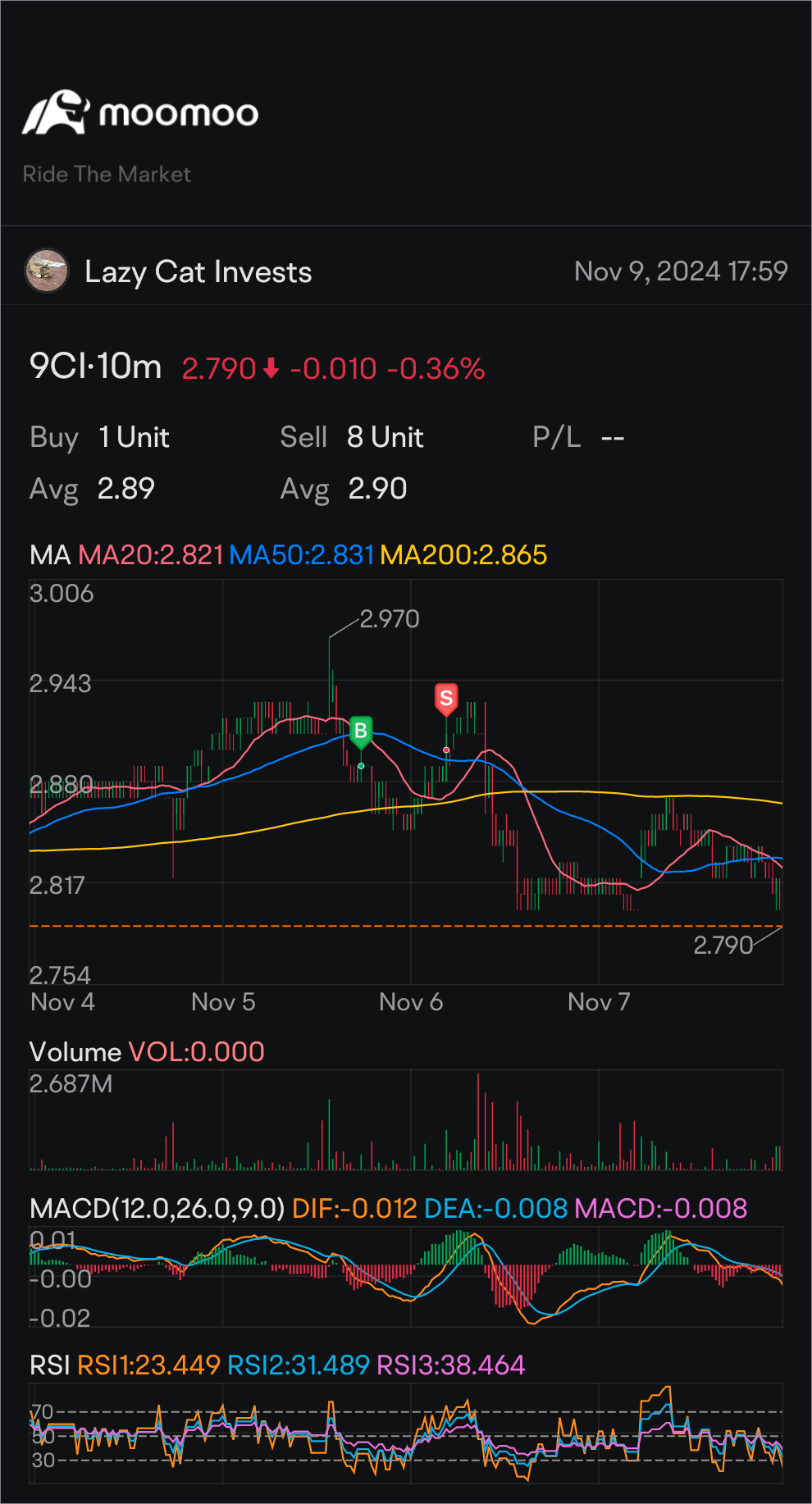 Nov P/L Sharing #2 - Confessions of a Scalping Trader