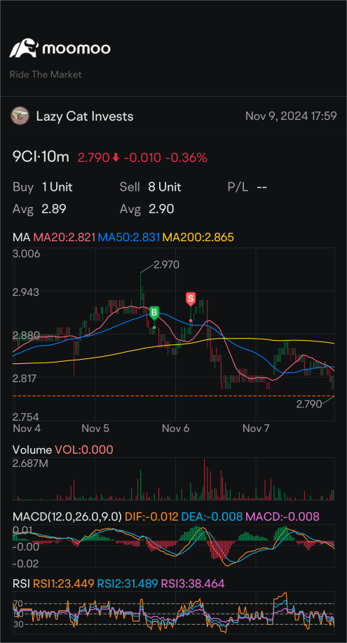 Nov P/L Sharing #2 - Confessions of a Scalping Trader