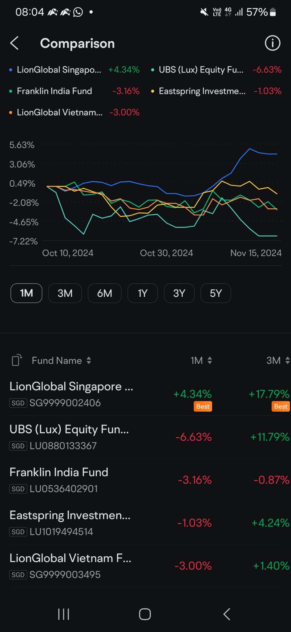 Final Guess the Fund Challenge 2024