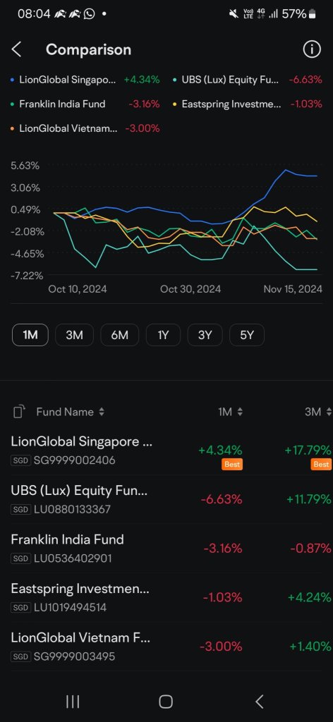 Final Guess the Fund Challenge 2024