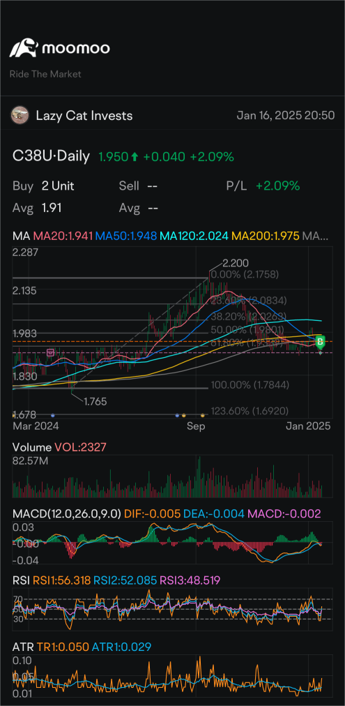 Jan 2025 portfolio update