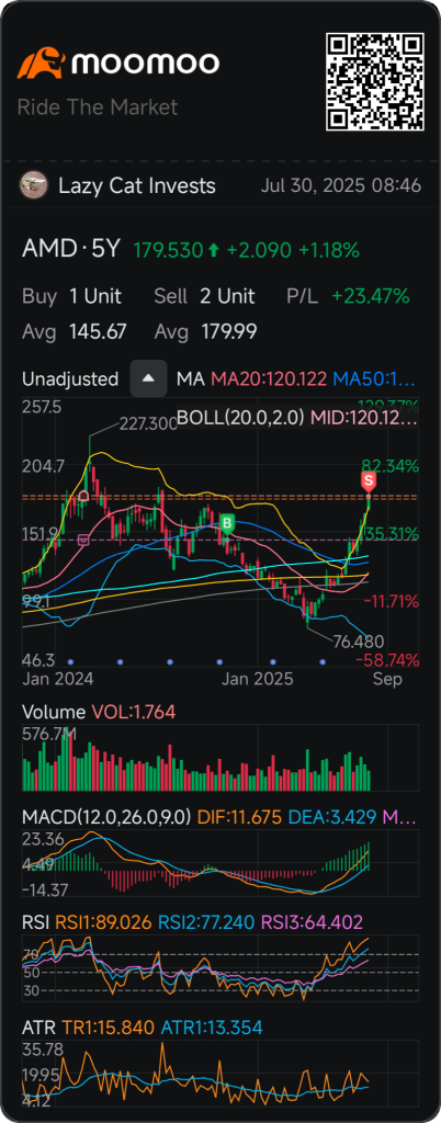 2025年8月盈虧分析 - AMD