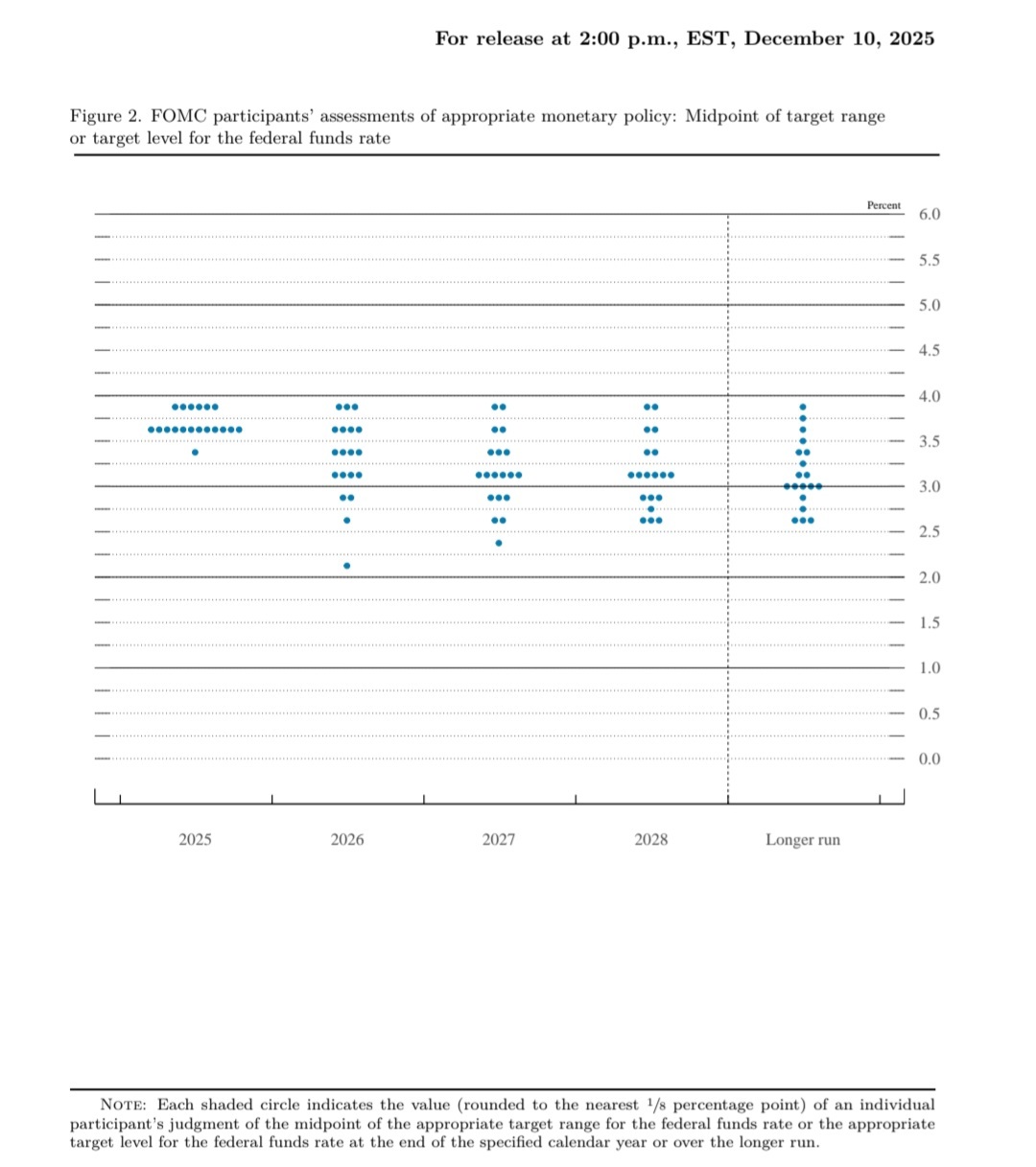 FOMC12月会合の結果 - 25ベーシスポイントの利下げ - moomooコミュニティ
