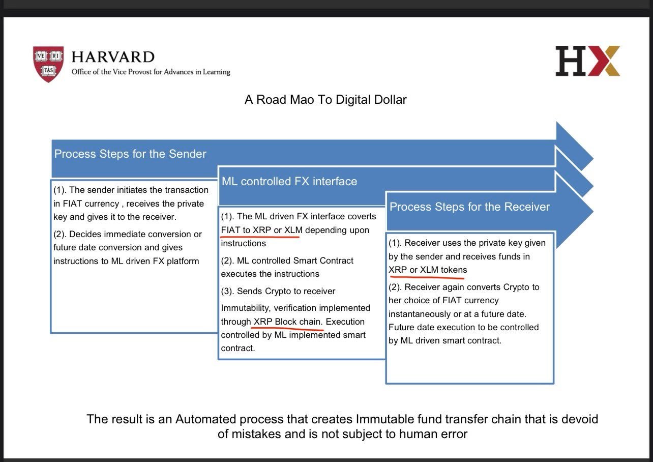 リップル (XRP.CC)$ ハーバード大学の調査によると、デジタル・ドル実現への道筋にはリップル（XRP）とステラ（... -  moomooコミュニティ