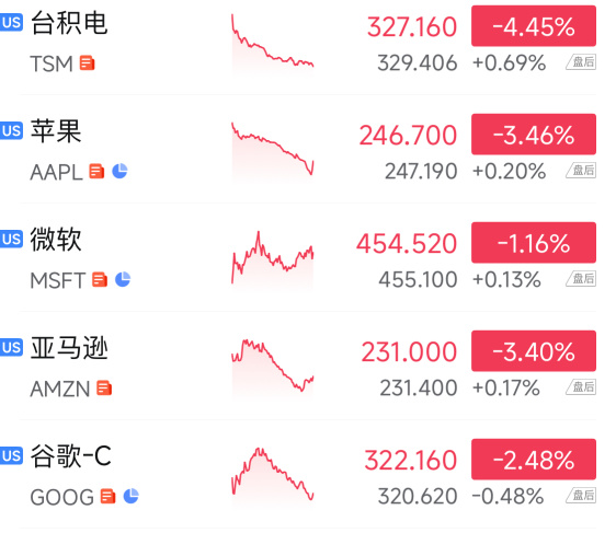 还好我先清仓了