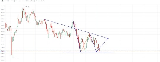 MY KLCI 1545