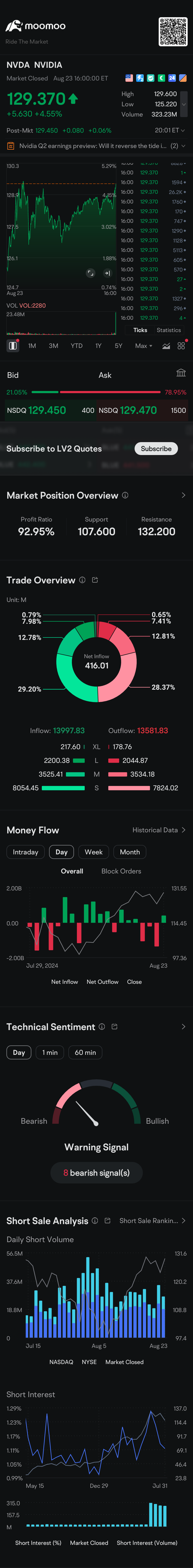 $英伟达 (NVDA.US)$[合十][合十][合十][合十]