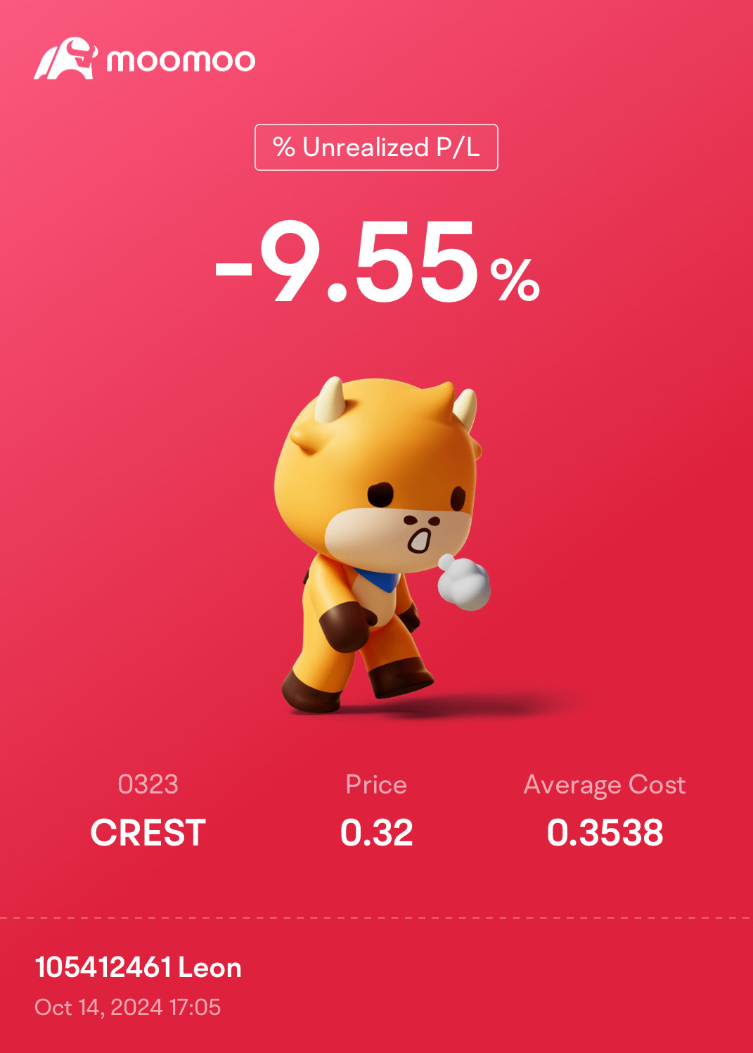 $CREST (0323.MY)$ 悲傷，每天紅…