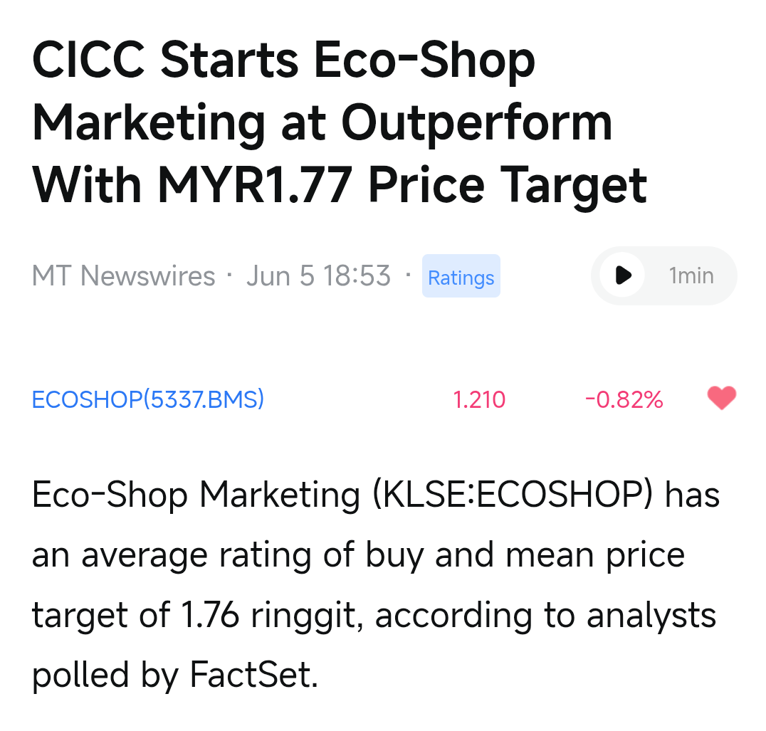 $ECOSHOP (5337.MY)$