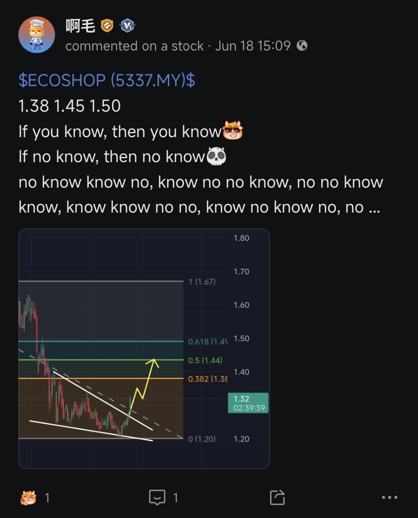 $ECOSHOP (5337.MY)$ 下一檔位 1.50[調皮]