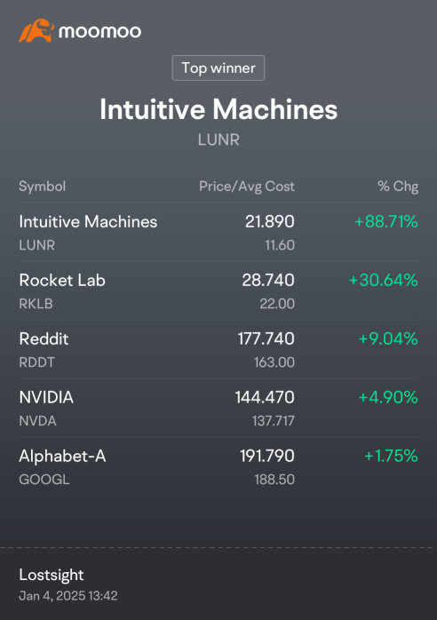 Started Moomoo, last month progress updates