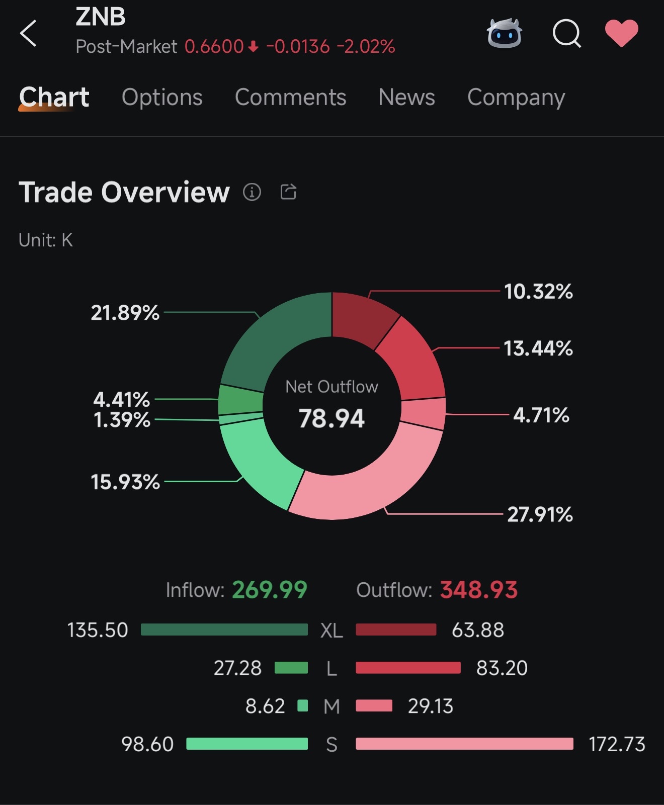 Zeta Network (ZNB.US)$ This ticker is a moonshot specialist... - moomoo  Community