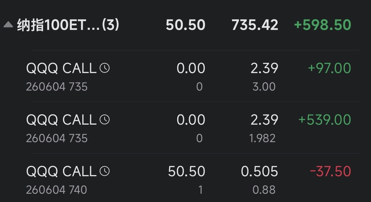 $QQQ 260604 735.00C$
