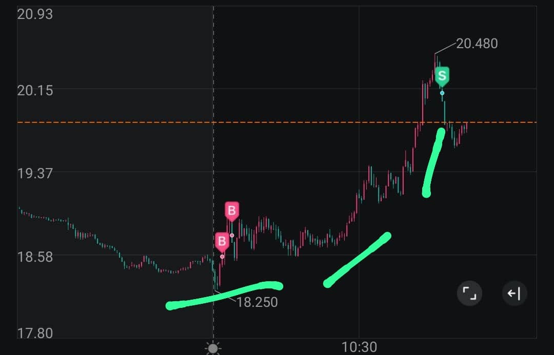 $Direxion デイリー 半導体株 ベア 3倍 ETF (SOXS.US)$ 前戦、絶頂、射精、萎える、bii 私もう一度したい