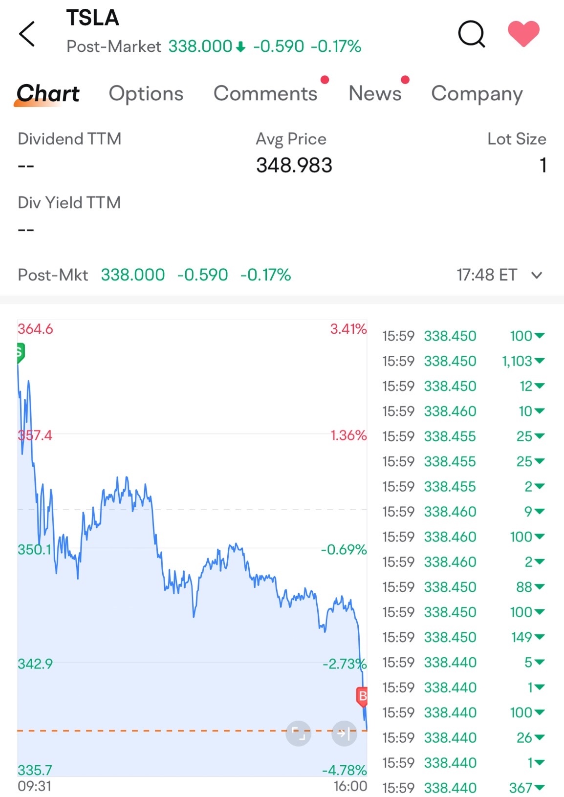 $特斯拉 (TSLA.US)$ 记录一下踩点t