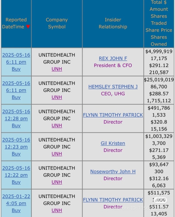 Insider buy in