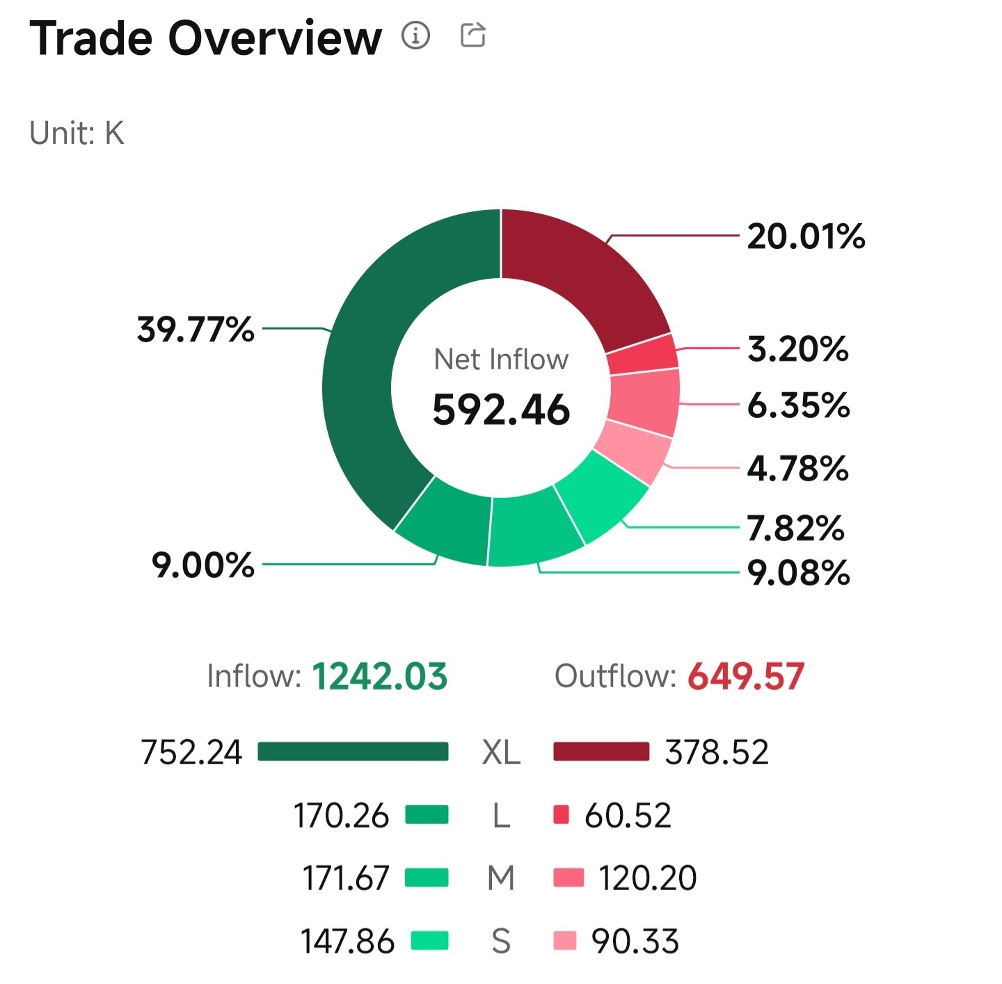 $SMRT (0117.MY)$ 非常不同且令人振奮！👍👍👍👏👏👏