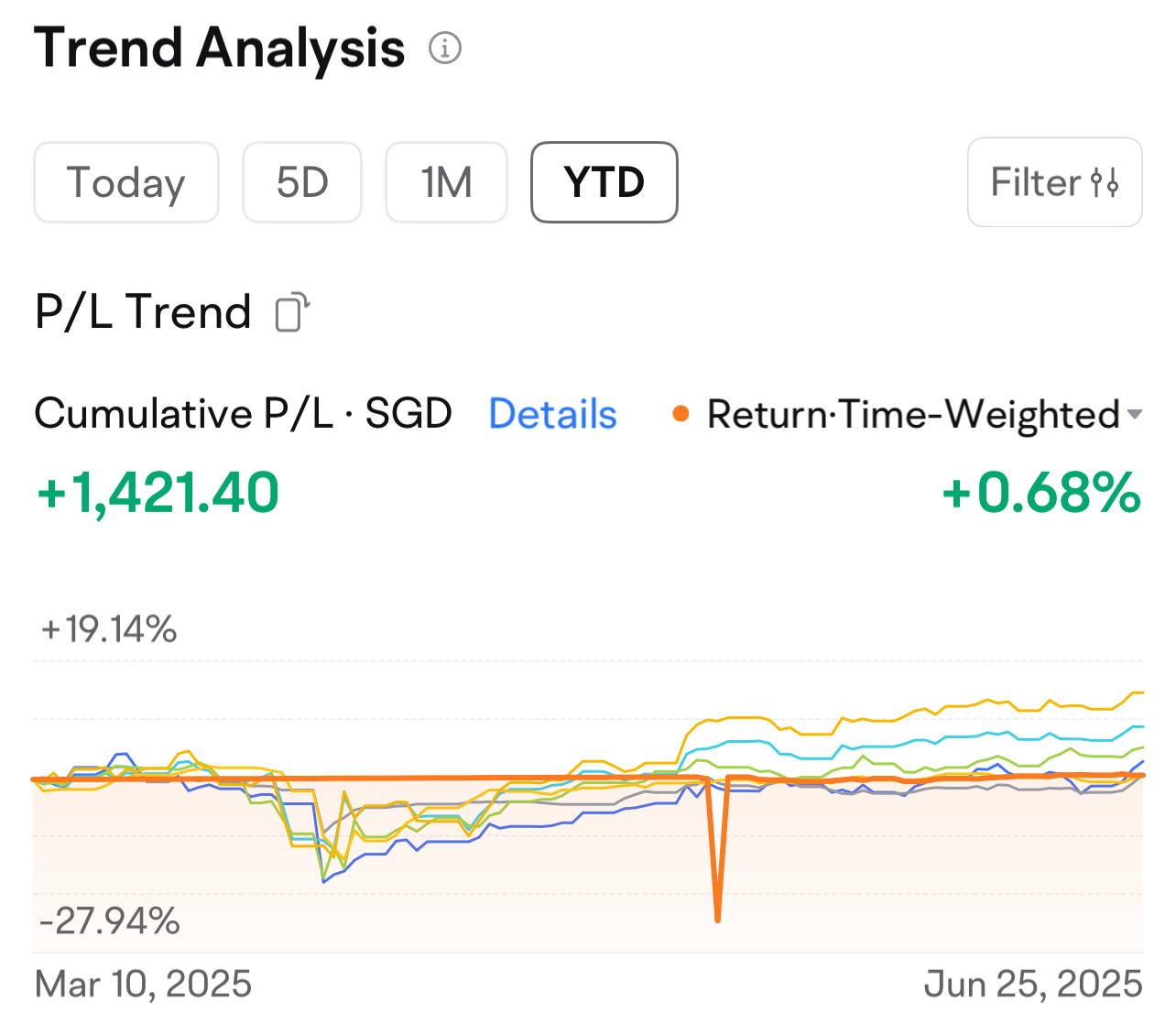 Starting with Baby Steps on Moomoo: My Investing Journey