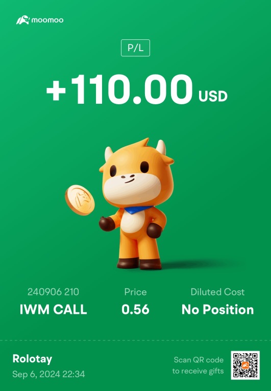 IWM call trade