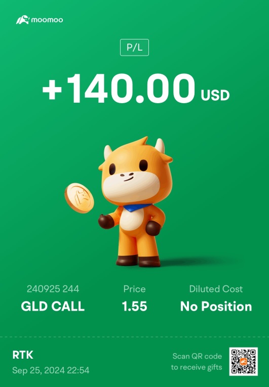 GLD call profit 0DTE