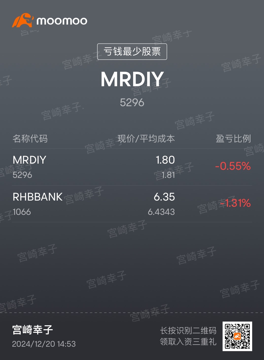 $RHBBANK (1066.MY)$$MRDIY (5296.MY)$ bruhhh