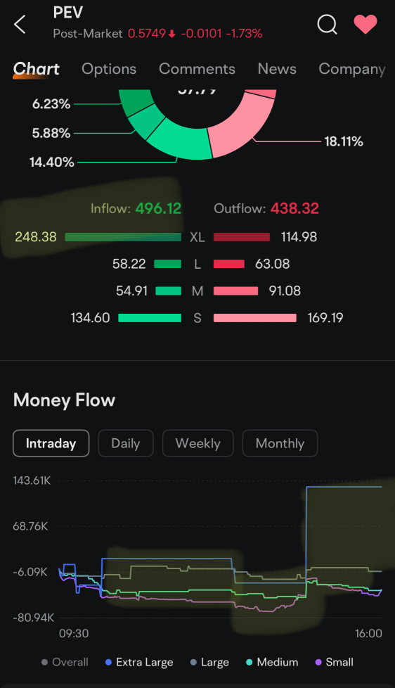 & the extra large buying happens again…