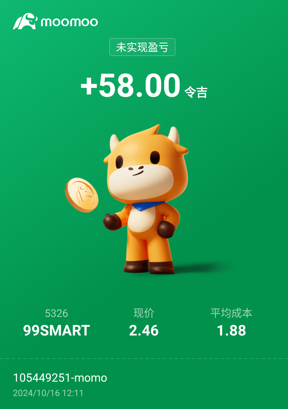 $99SMART (5326.MY)$ 今天2.47 or 2.48，昨天被玩短期投股的伏兵陷害了，他们一定是在Moomoo看到我的评论想害我吃屎。 多数玩短期的特大单在昨天售出了，上升到2.48时不排除会出现同样的情况。 徘徊2.46和2.47能有效稳定入资占多的情况，需要静等良好的讯息才能继续上升。 ps：有什么好...