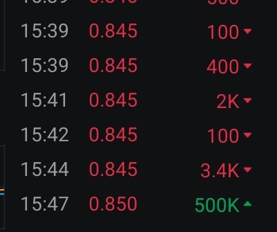 $LWSABAH (5328.MY)$ 500K