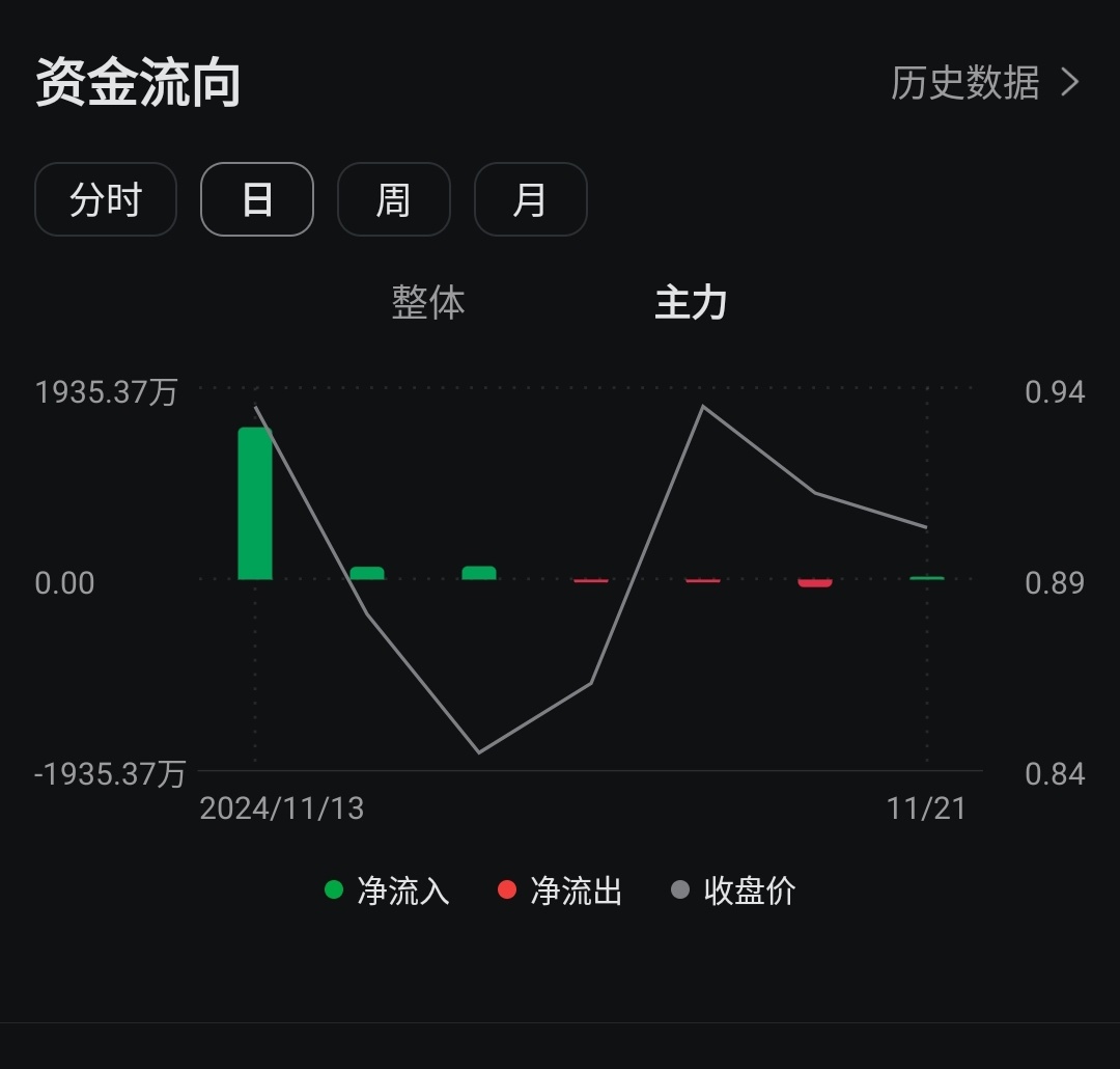 $LWSABAH (5328.MY)$ Block orders are stable~~