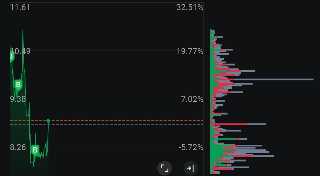 $SEALSQ Corp (LAES.US)$ The decline is an opportunity, I will be a millionaire when it reaches 20.00.