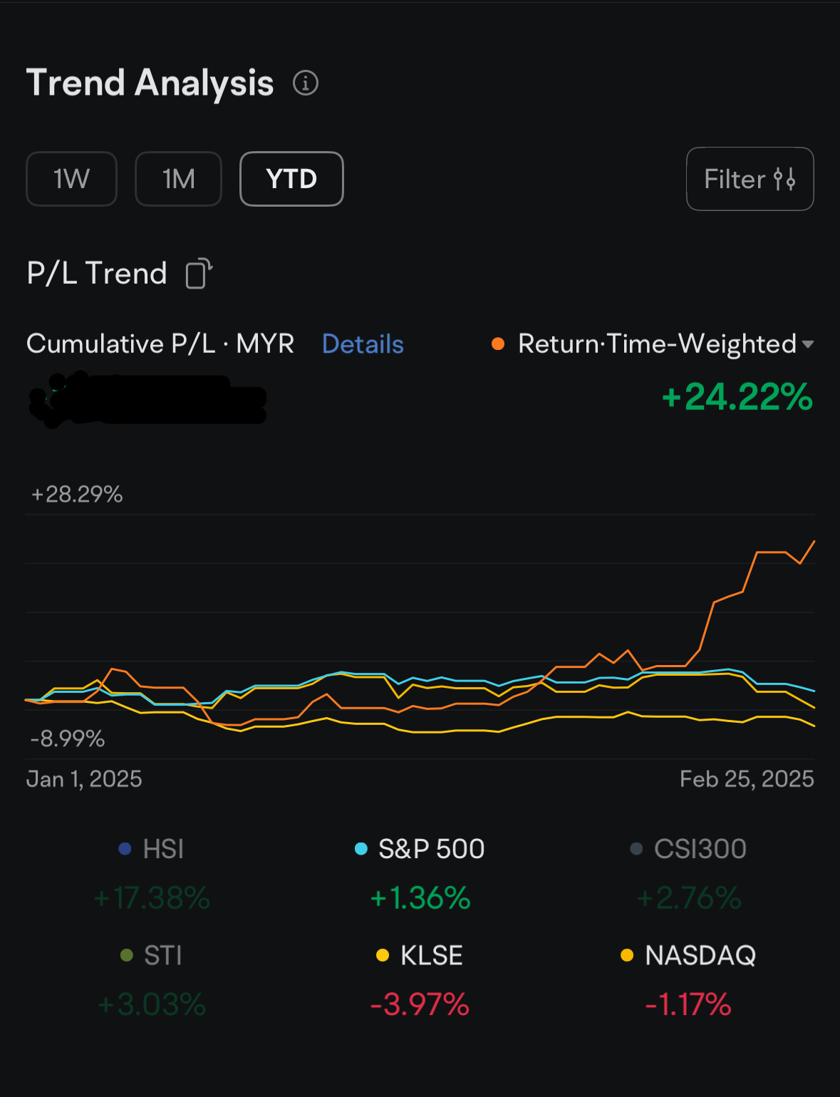 welcome NASDAQ 欢迎你