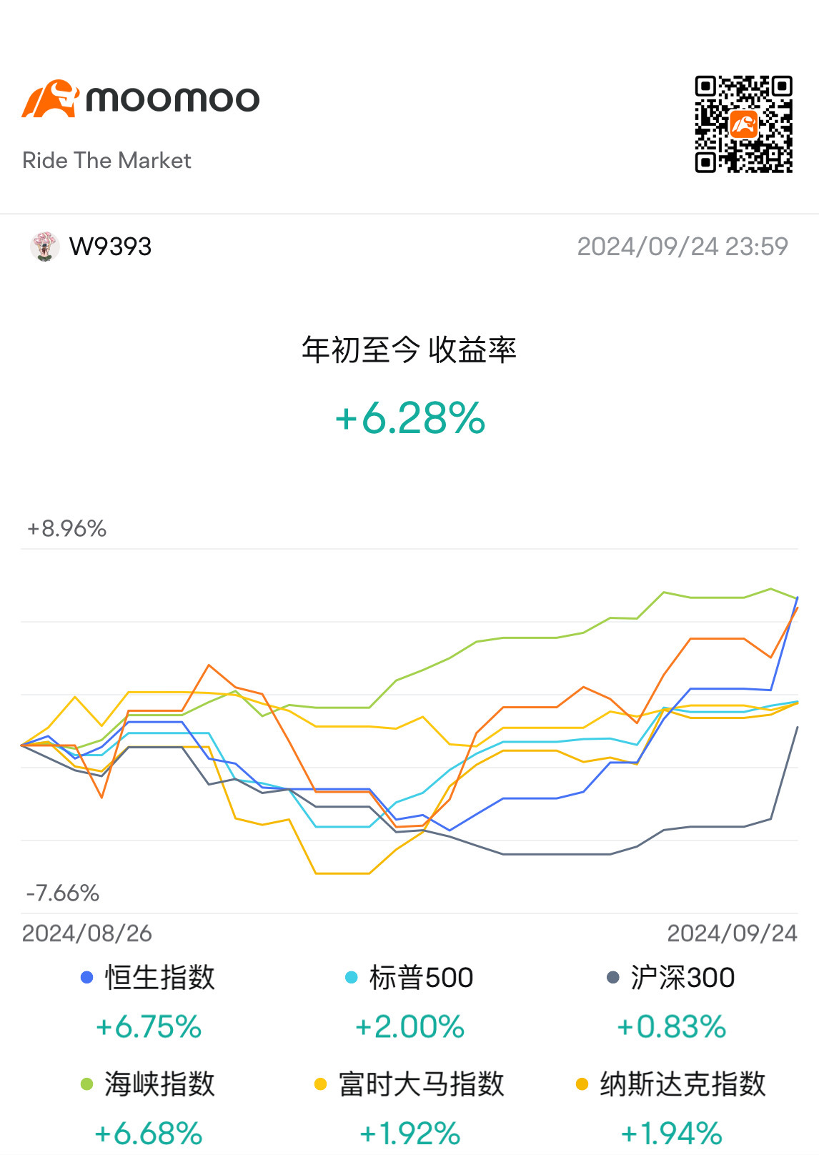 $PDD ホールディングス (PDD.US)$