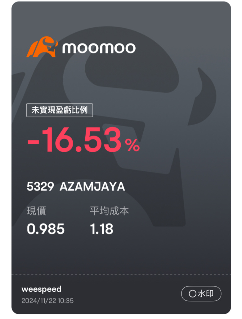 $AZAMJAYA (5329.MY)$ 天若有情天亦老